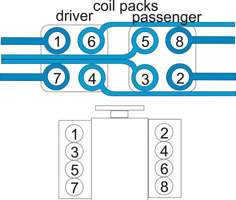 07 ford f150 firing order